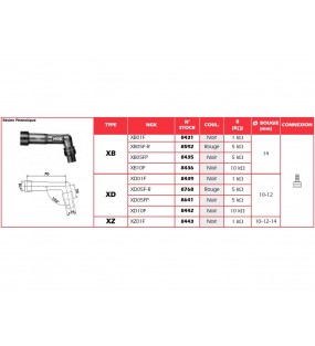 Anti-parasite NGK XD05F-R rouge pour bougie sans olive