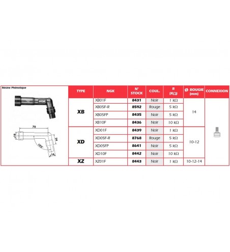Anti-parasite NGK XD05F-R rouge pour bougie sans olive